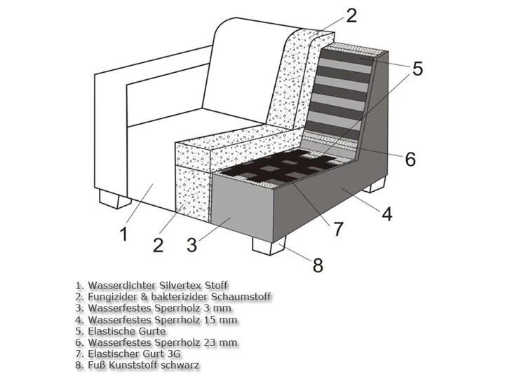 Livingruhm Pico Loungegruppe Modul Abschluss Silvertex 11 Livingruhm Pico Loungegruppe Modul Abschluss Silvertex – Bild 9